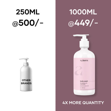 [4X Quantity] 1-Litre 2% Salicylic Acid Bodywash: Unbeatable Value for Clear Skin